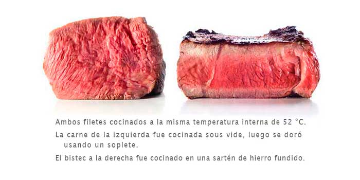 Ventajas Cocina Sous Vide